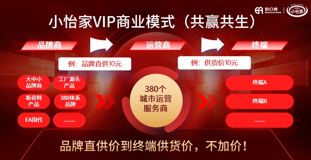 从区域突围到模式革新，小怡家重塑流通生态新格局