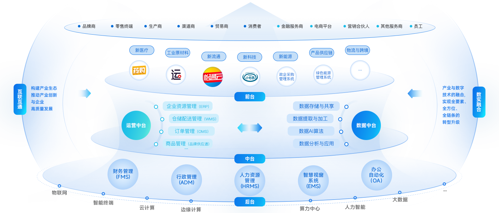 QG刮刮乐企业数智化解决方案