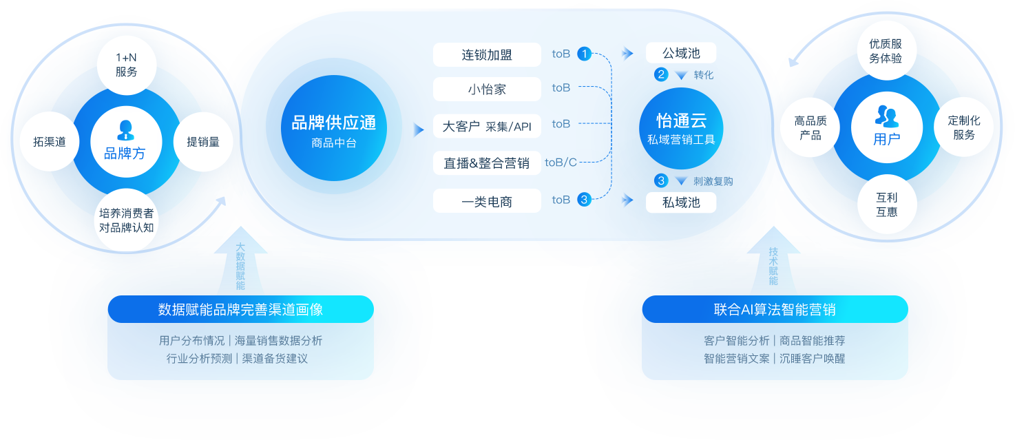 QG刮刮乐数智营销解决方案